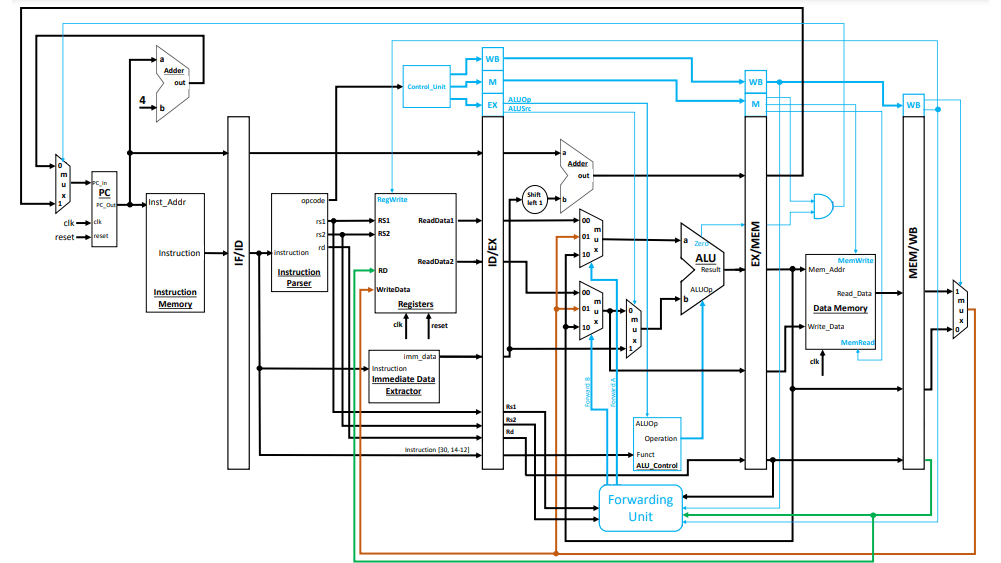 Computer Architecture