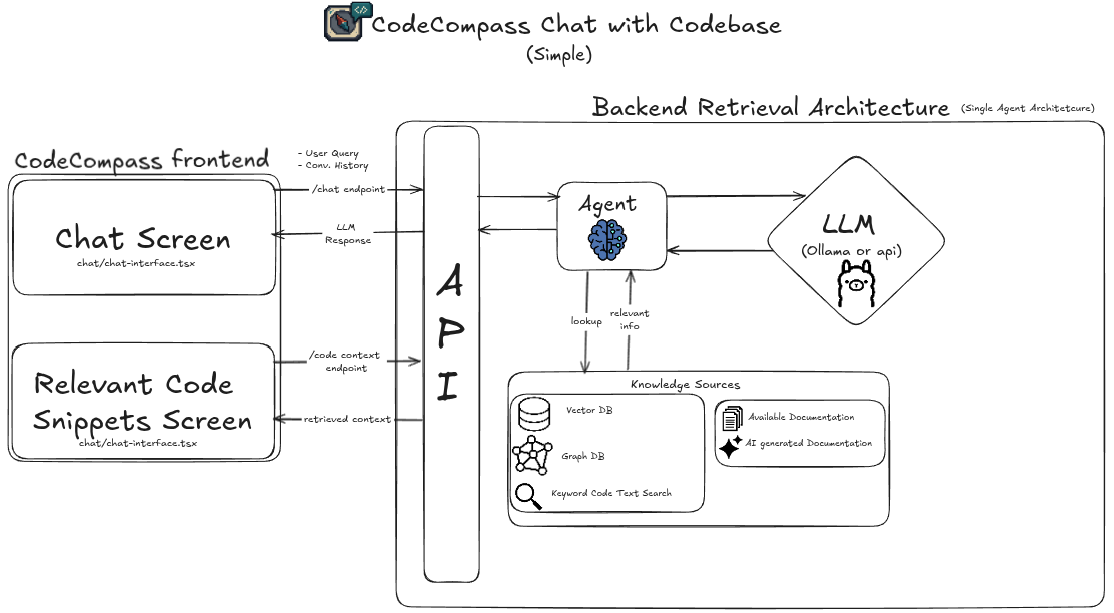 CodeCompass Backend Inference Architecture