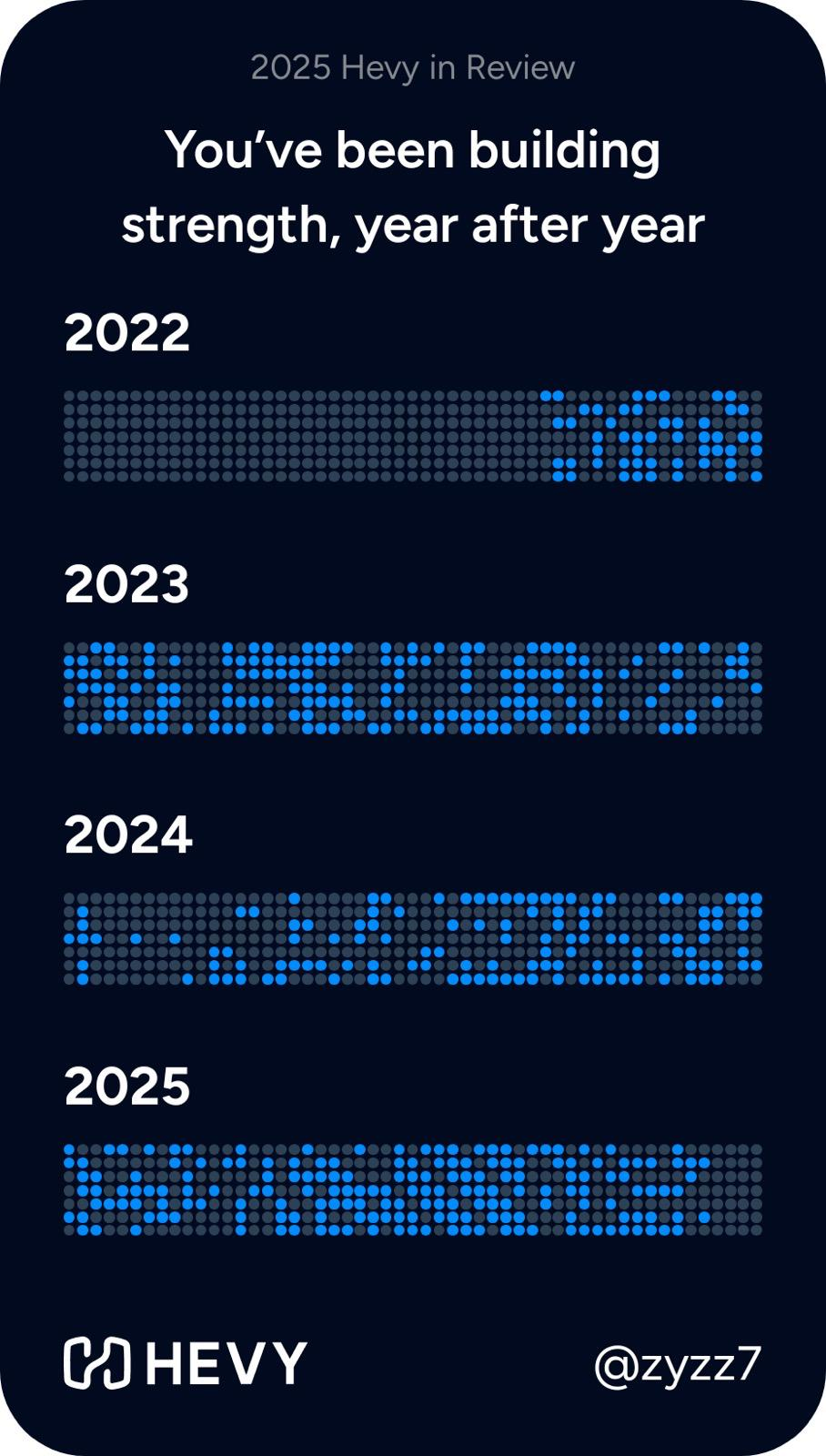 gym green graph