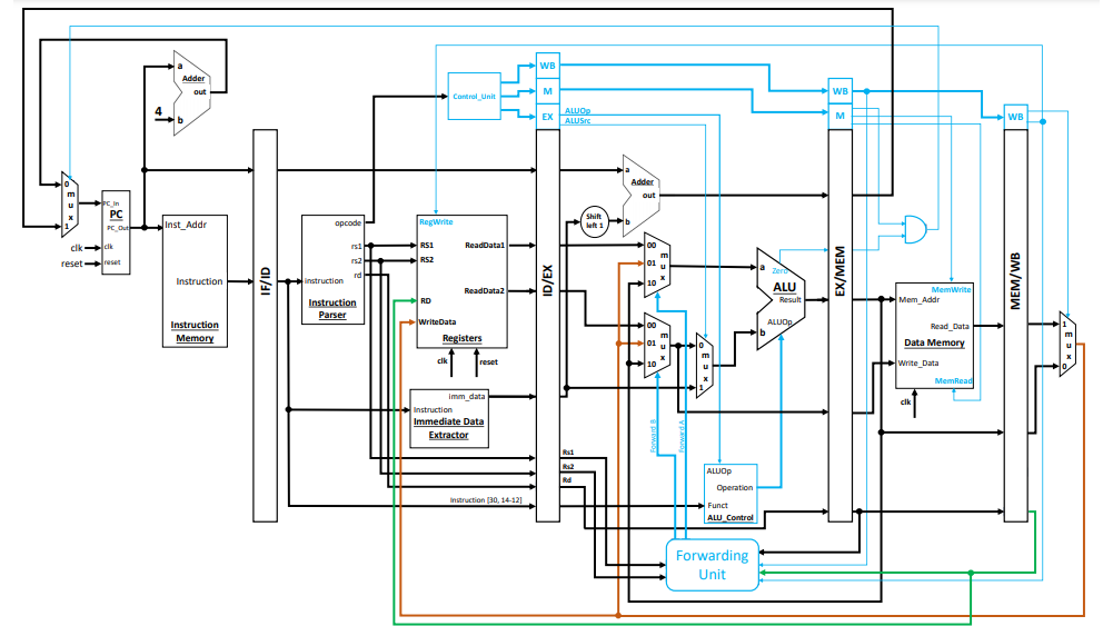 Computer Architecture