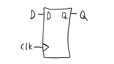 Logic Design